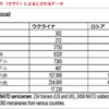 戦争）ロシアがウクライナに圧勝している