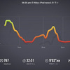 朝雨だったので夜ランニング。NIKE＋の調子が悪い・・・