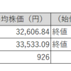 【投資日記】国内株式市場売買取引週間結果、日経平均株価は反発！TOPIXもバブル後高値を更新！（9月11日から9月15日）