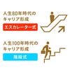 人生100年時代におけるキャリア観と教師から見た労働市場のリアルとの乖離