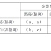 経済学・経済政策【平成19年度　第15問】