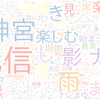 　Twitterキーワード[#真夏の全国ツアー2022東京Day2]　08/30_18:04から60分のつぶやき雲