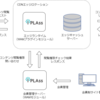 iPLAss、CDNエッジで動作するポータブルな認証・認可プロキシを実装した話