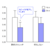 筋トレの休憩時間にやるべきこと、やってはいけないこと【最新エビデンス】