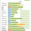 とうとう50キロオーバー