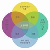 読書日記　―<IKIGAI>　～２