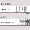 腐女子が言う「地雷」とは何か