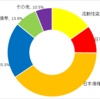 記念すべき初エントリー