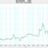 2022/8　商品価格指数（実質） +16.61%　前年比　▼