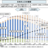 日本の高齢化問題を考える　その１