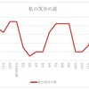 質問返しー２年間モチベーションを保つコツー