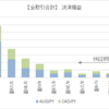 【FX自動売買　Weeklyレポート】5/25週の利益は＋7,092円でした