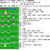 第21回 高円宮杯　Fグループ第2節　FC東京U-18 1 - 0 広島観音高校