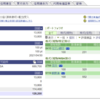 【SBI証券】2021年03月29日 状況報告