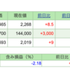 今週の保有株の状況