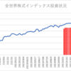 楽天証券でのインデックス投資状況(2023/3/10)