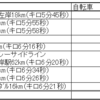 2023 9/24～9/30 ランニング週記