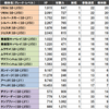 【ガンジオ】グレード9量産機での最終的な編成と改修順番を決めるため情報整理