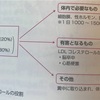 コレステロール（スタチン）の薬は3か月で効かなくなる？！