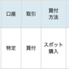 FC東京の試合結果にあわせて投資信託を買う！Season2020　#18（1,260口買い増し！）　#Jリーグでコツコツ投資