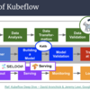 機械学習ツールキット KubeflowについてGDG DevFest18 で登壇してきました