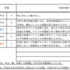 【12/5-12/9週の世界のリスクと経済指標】～堅調なサービス需要と減少する財需要〜