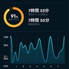 睡眠と調子の相関