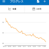 ダイエット開始から2ヶ月その成果は...[58日目]