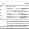 【11/21-11/25週の世界のリスクと経済指標】