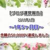 【ブログ運営報告】1年5ヶ月☆念願の50,000PV達成しました！