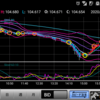 201102 ドル円状況判断