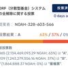 DRF（分散型基金）システムの全解除に関する投票結果❗️