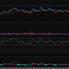 株価分析（4/02）とトレード戦略：サイバーエージェントの株価と展望 #グロース #バリュー