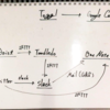 私のタスク管理システムを図解してみる、連携って大事