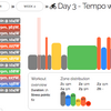 【パパの】4wk FTP Booster Week 2 Day 3 - Tempo with Finale!【パワトレ】