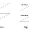 Multi-Dimentional Recurrent Neural Networkを読んだ