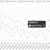 Blazor Serverにて気象データをグラフ化するWebアプリを作成する: Chart.js 呼出編