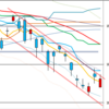 日足　日経２２５先物・ダウ・ナスダック　２０１７／４／２０