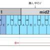 【音域まとめ】NEWS QUARTETTO