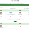 【超簡単】JRE BANKの口座開設をしてみた