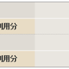 4ヶ月経過しての〆報告