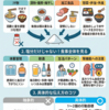 高血圧の食事指導｜減塩だけでは終わらない外来の基本