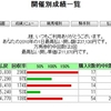 馬の「成長」と「旬」