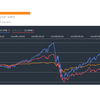 TECL vs SPXL