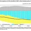 マネタリズムという亡霊