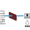 OpenShift 4.2におけるネットワーク制限環境下でのインストール
