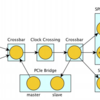 Parameter / Conifgで作るコンフィグレーション可能なChiselデザイン2