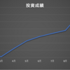 今月の投資成績　2020.11