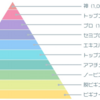 月間10,000PVに到達したので、ブログの状況やPV数・収益を大公開します！！【8か月間ブログを続けた結果】