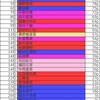 久々にやった、モベキマスソート。